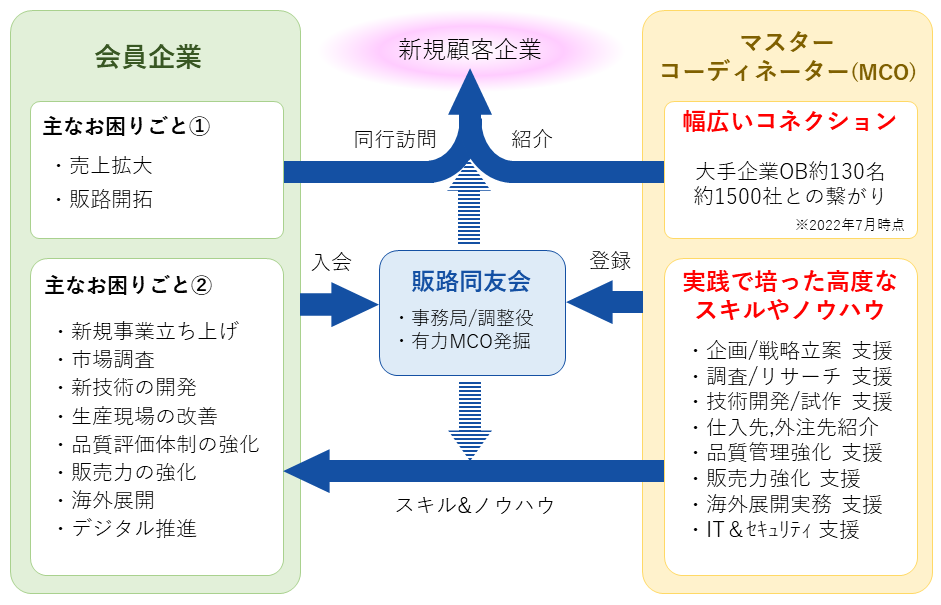 サポートイメージ